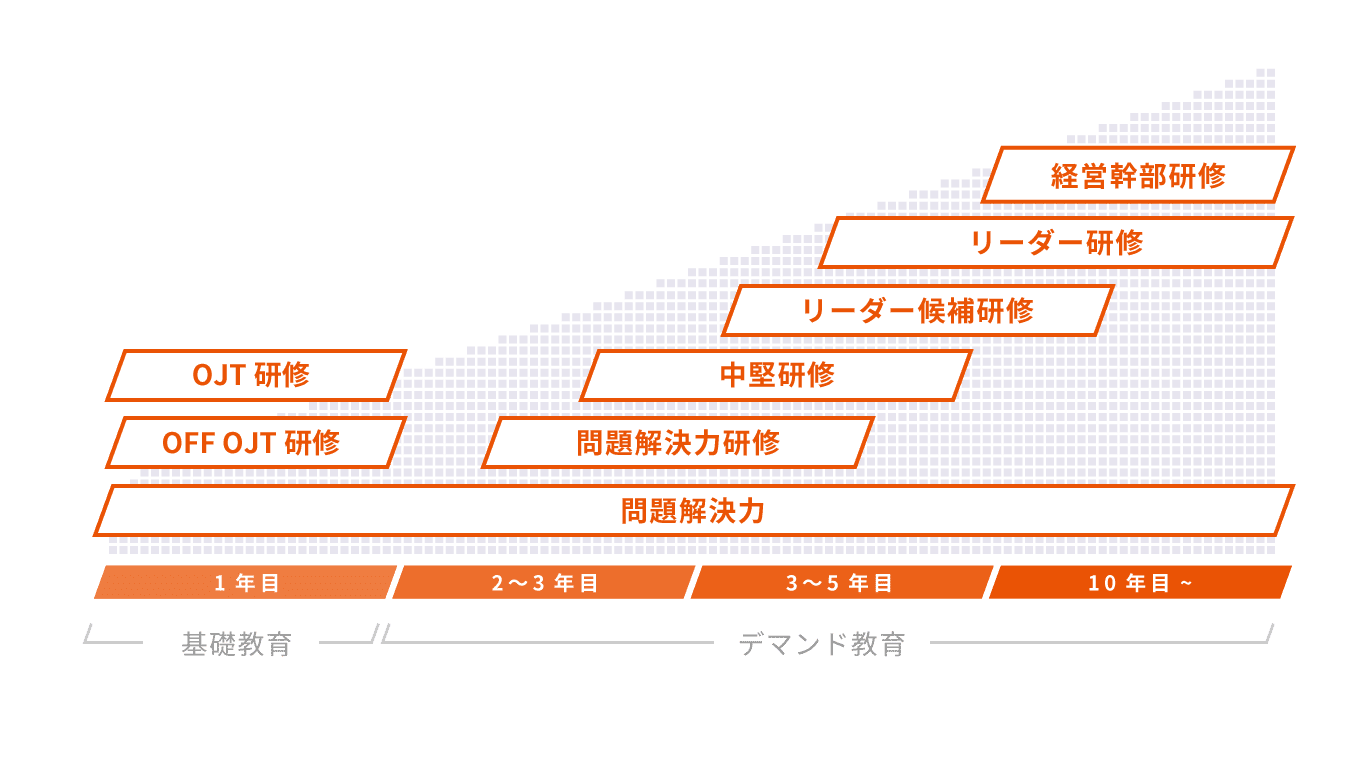 キャリアステップ図